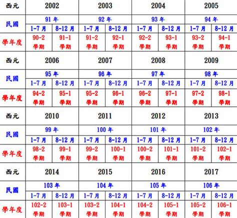 1951年生肖幾歲|十二生肖年份對照表 (西元、民國)